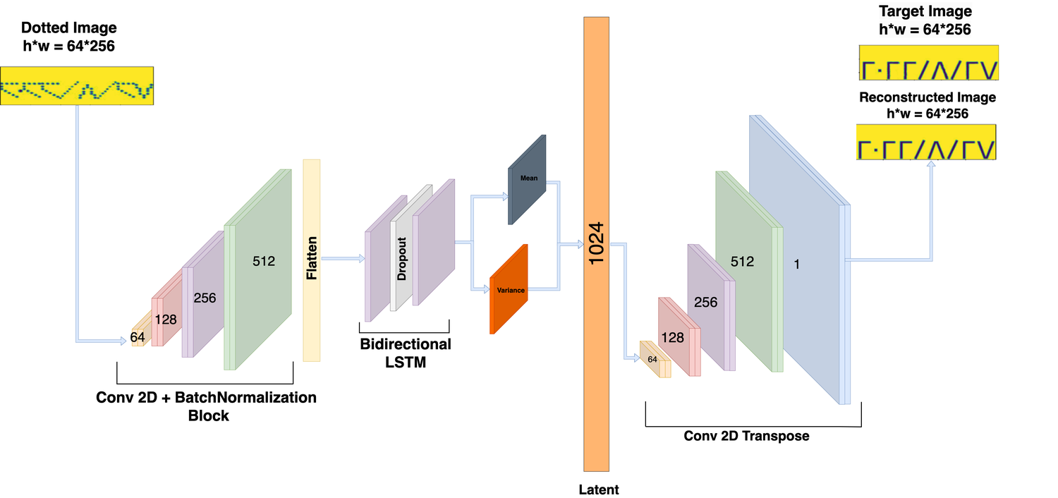 LCBVAE model architecture diagram